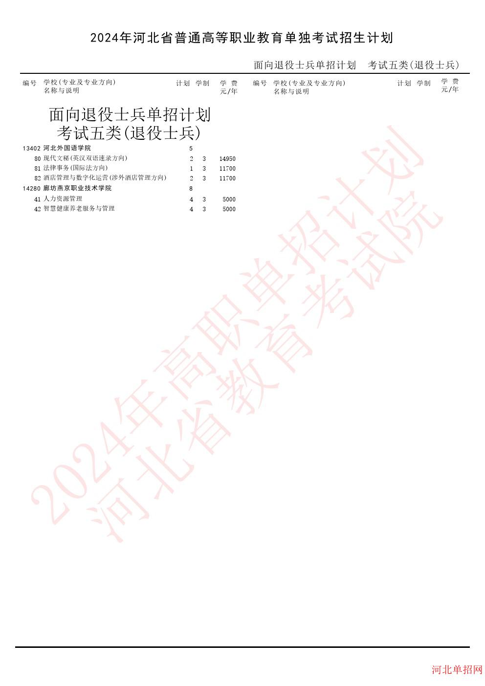2024年河北省高职单招考试五类（退役士兵）招生计划 图1