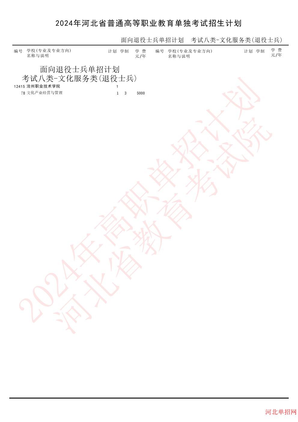 2024年河北省高职单招考试八类（退役士兵）招生计划 图1