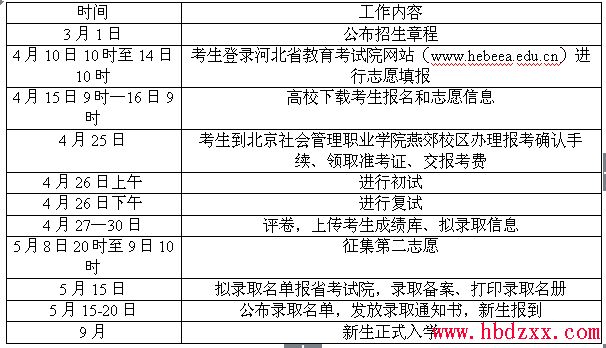 北京社会管理职业学院2015年河北省单招招生简章