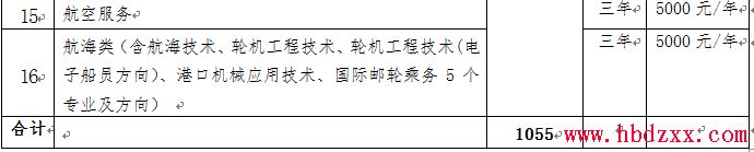 河北女子职业技术学院2015年单招招生简章