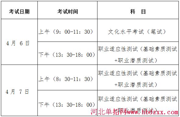 2017年河北省高职单招考试六类和高职单招对口学前教育类联考实施