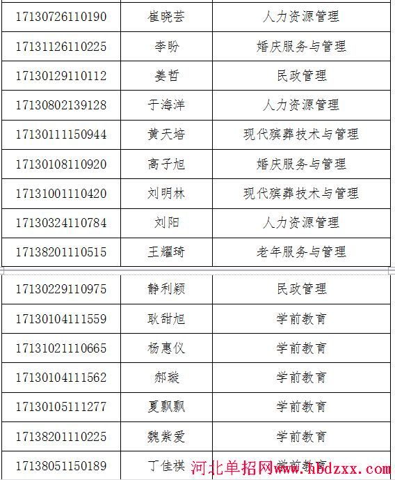 北京社会管理职业学院2017年河北省单独招生第一批录取人员名单