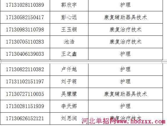 北京社会管理职业学院2017年河北省单独招生第一批录取人员名单