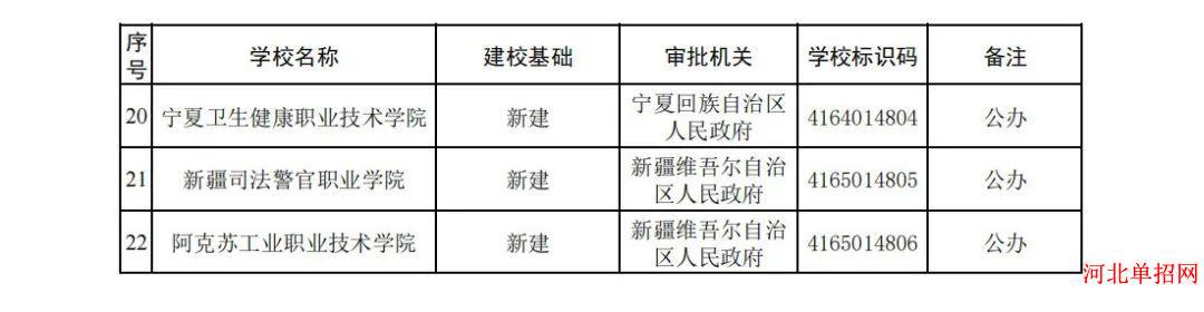 邯郸应用职业技术学院已由河北省人民政府批准成立，并经教育部备案，今年秋季将面向全国招收首批学生。 图2