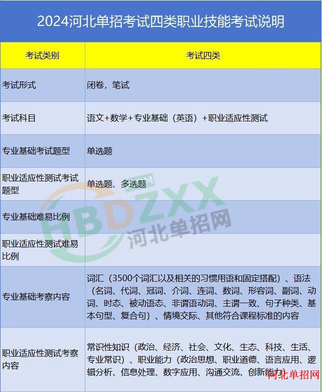 2024年河北省高职单招各考试类考察内容 图4