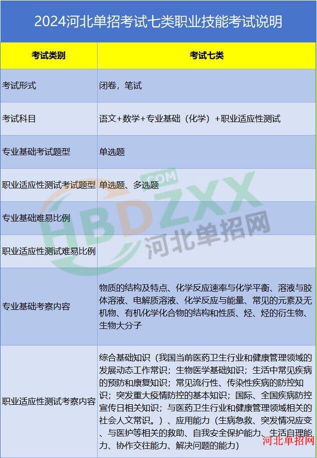 2024年河北省高职单招各考试类考察内容 图7