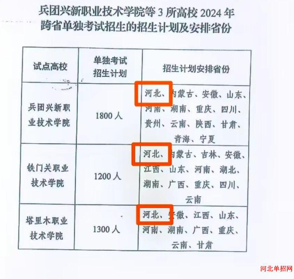 2024年铁门关职业技术学院继续在河北省开展跨省高职单独考试招生试点工作 图2
