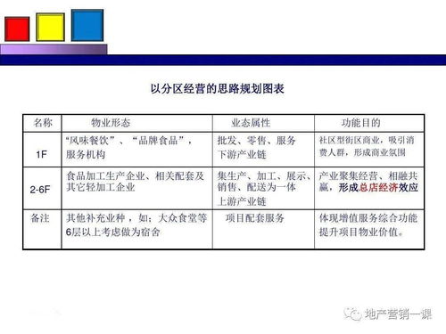 項目營銷策劃方案 整合策劃與公關服務的關鍵策略