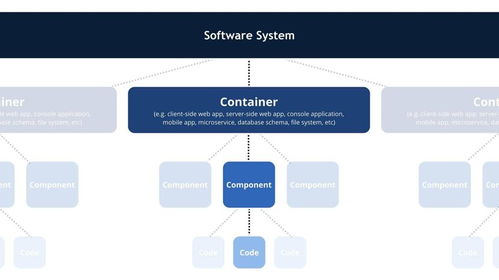 Java進(jìn)階架構(gòu)師之路 阿里大神手把手教你畫(huà)好架構(gòu)圖，項(xiàng)目策劃與公關(guān)服務(wù)難點(diǎn)解析