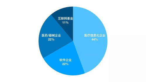 2019醫(yī)療服務并購回顧 寒冬中的小陽春，項目策劃與公關服務的新機遇