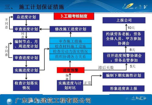 《下載專欄》項目策劃方案（可編輯版）——整合策劃與公關服務的創(chuàng)新實踐