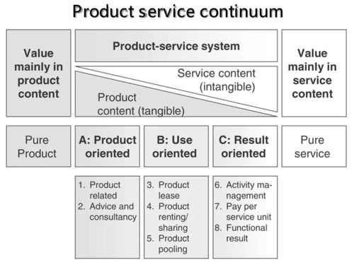 數(shù)字化賦能 重塑產品邊界與項目公關新生態(tài)